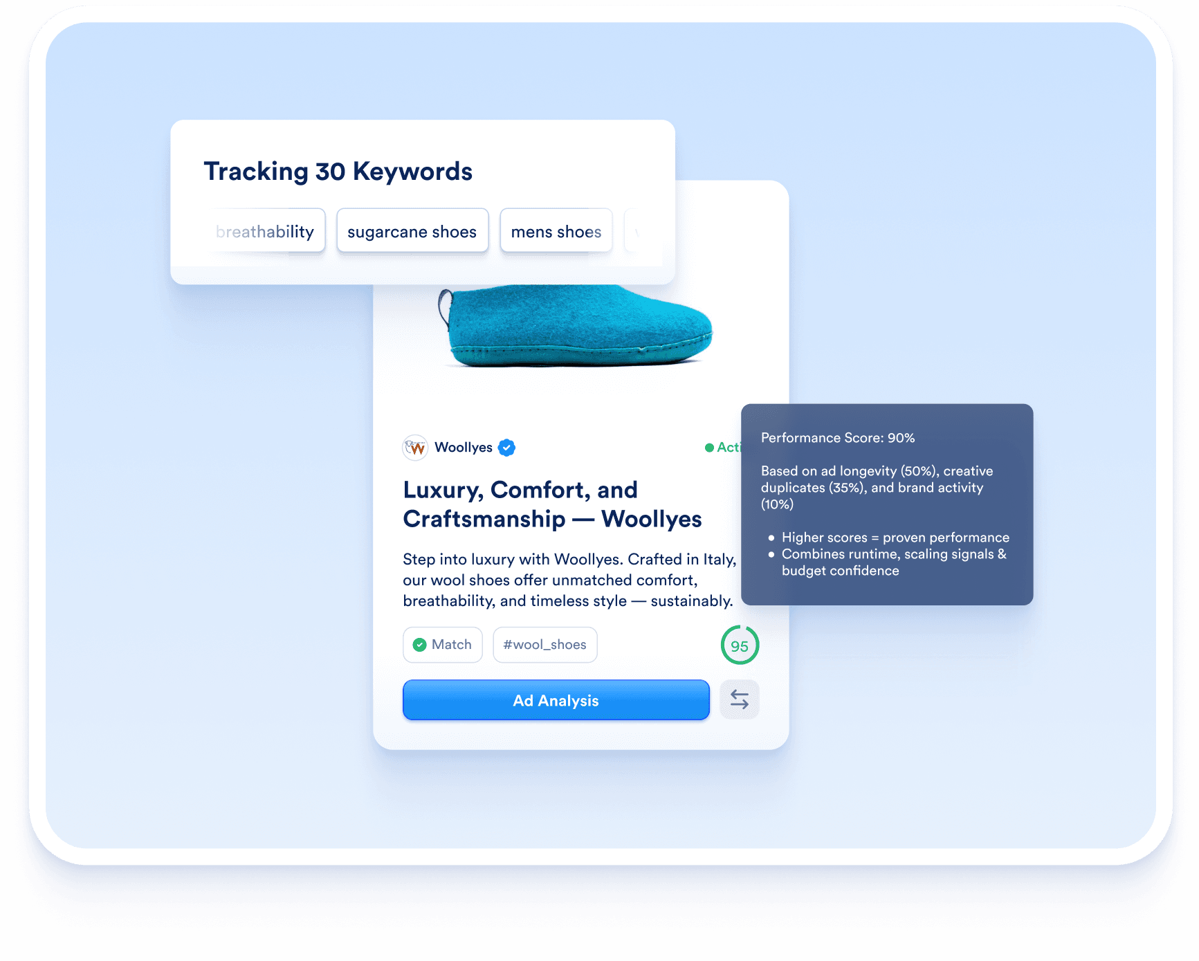 MessCube tracking keywords and scoring a competitor ad's performance