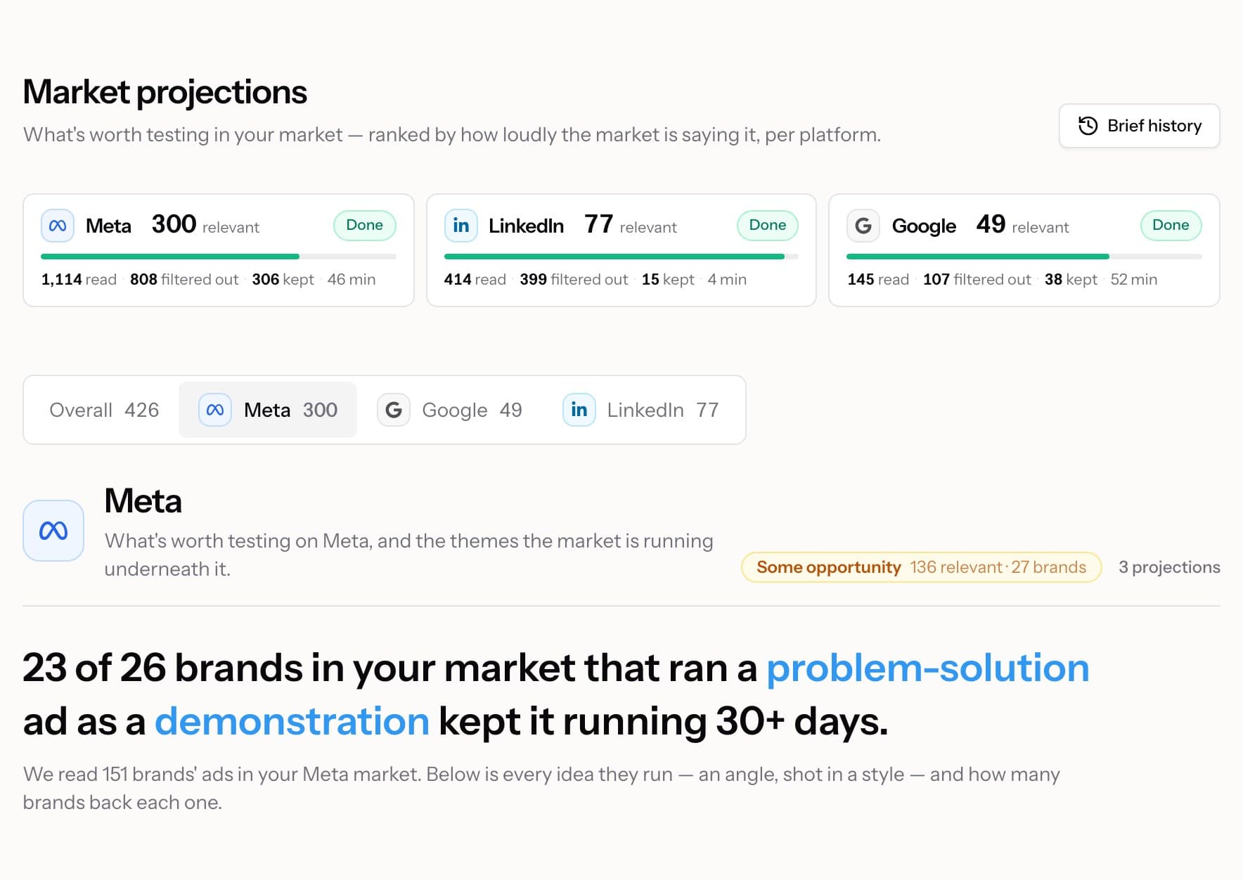 MessCube market projections: ads read, filtered out and kept on Meta, LinkedIn and Google, the platform tabs, and the market's strongest idea in one sentence
