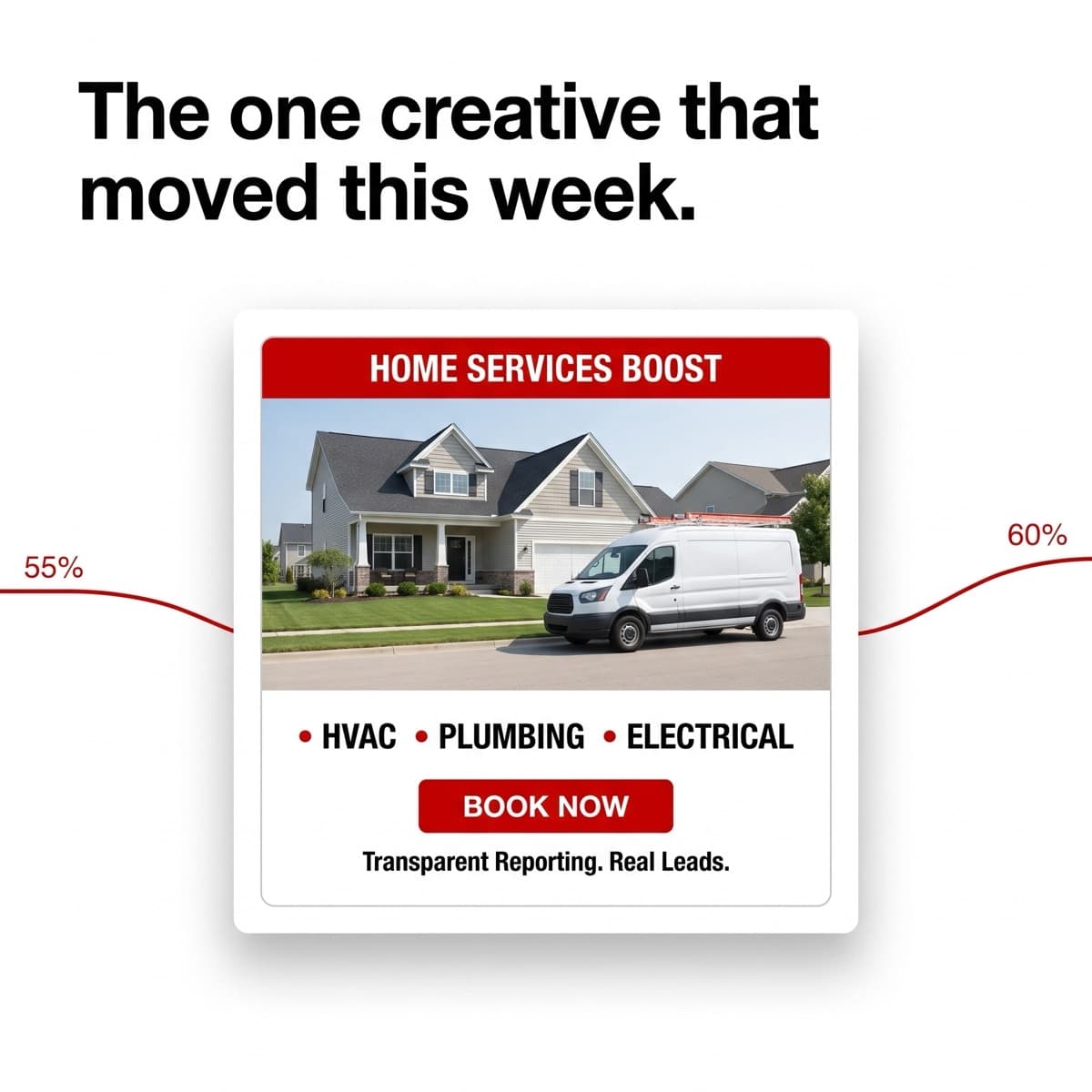 Ad Leverage carousel made with MessCube, frame 3 of 4